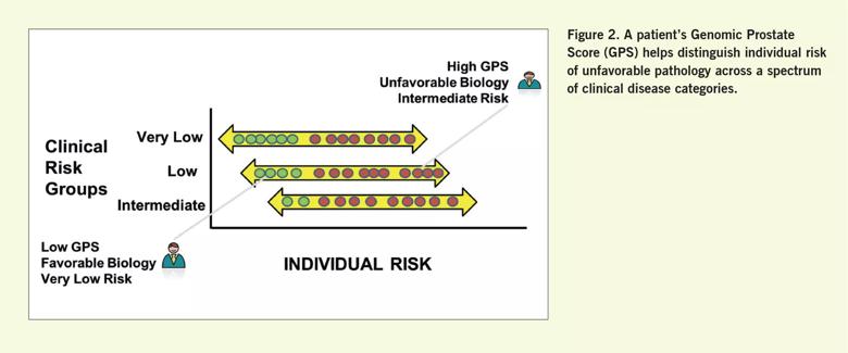 Klein_Chart_Individual Risk_w Caption
