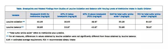 590x-Inset-Castillo-Nutrition-Table