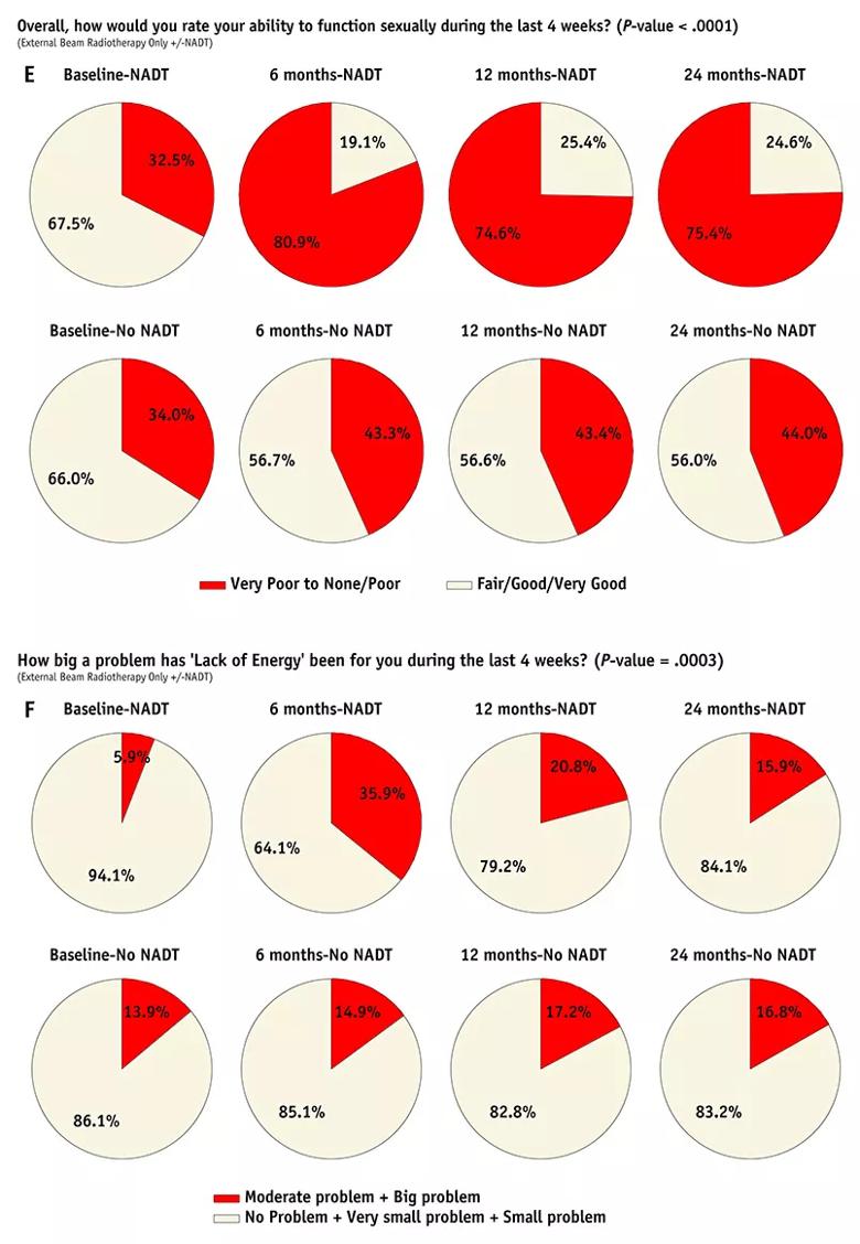  The graphics allow patients to visualize differences in outcomes.
