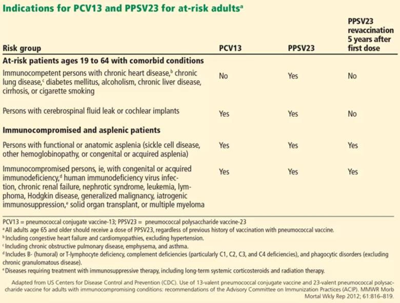 Preventing Herpes Zoster Through Vaccination