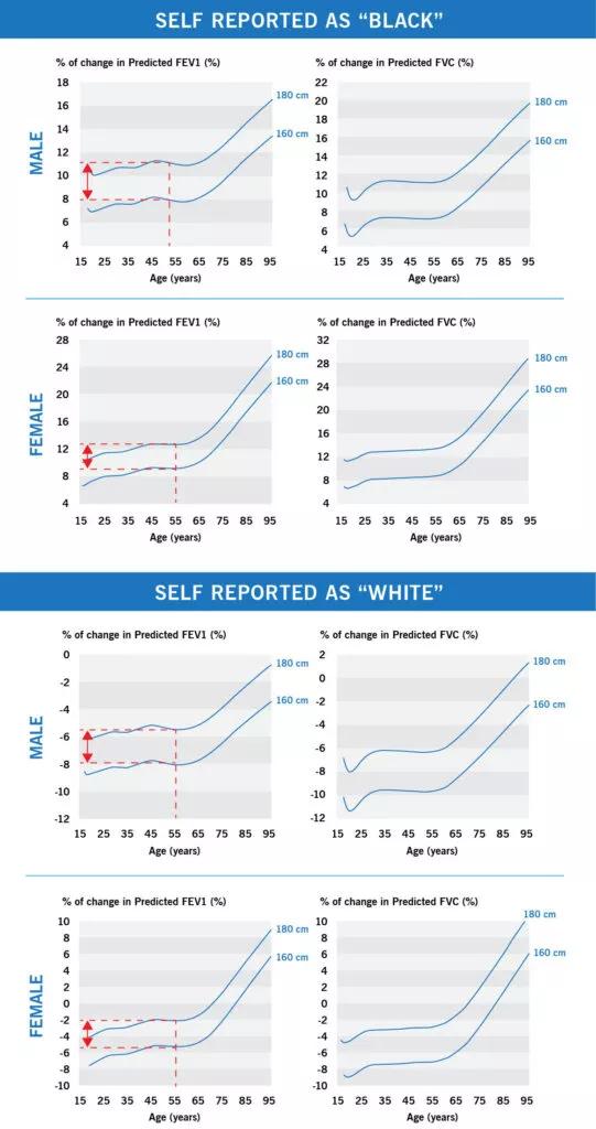 Graphs