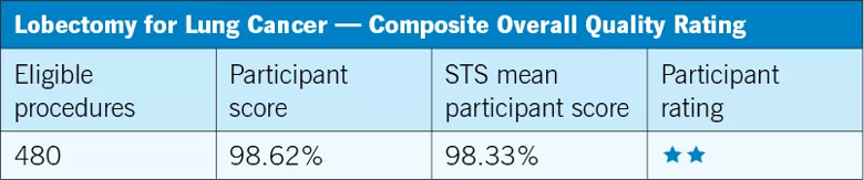 tabular chart