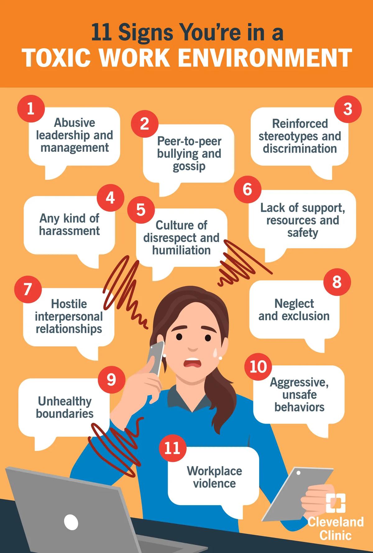Signs of a toxic work environment