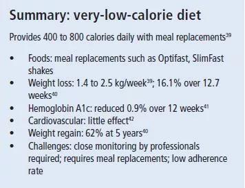 Very-low-calorie diet summary