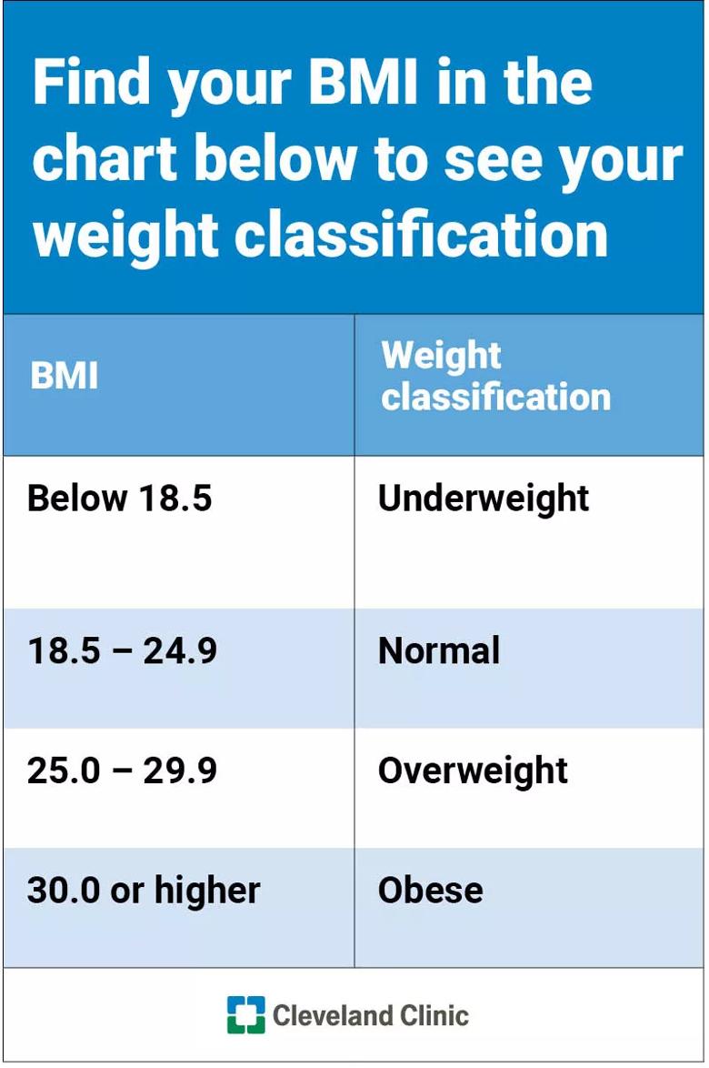 Better than BMI: Study finds more accurate way to determine