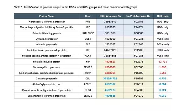 Proteins-Inset-590pxl-width