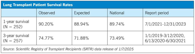 tabular chart listing procedural outcomes data