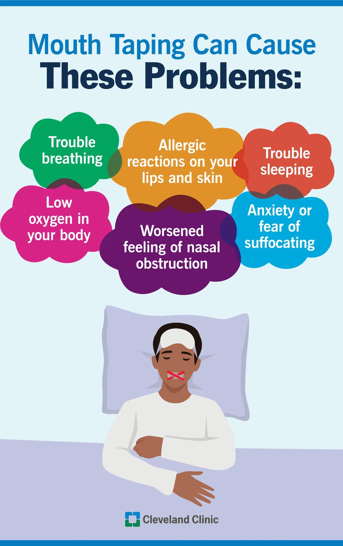 Ptential mouth taping while sleeping problems