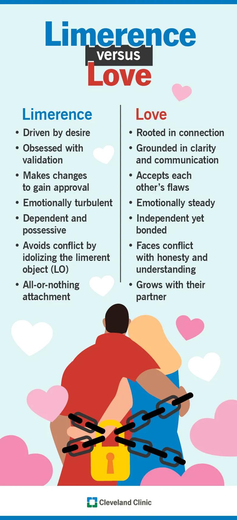 Limerence vs. love characteristics