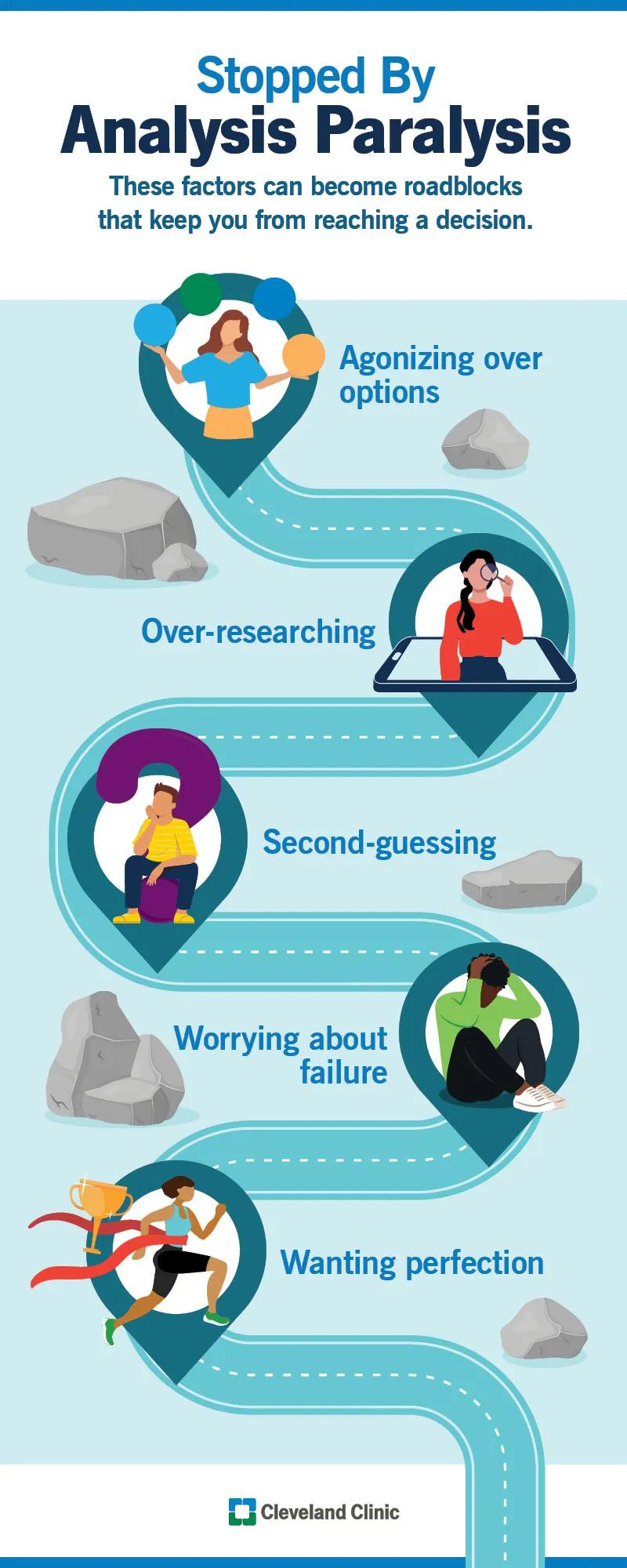 Factors that can contribute to analysis paralysis, like over-researching and worrying about failure