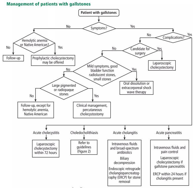 Large cohort studies have found that patients without symptoms have about a 7% to 26% lifetime risk of developing them.