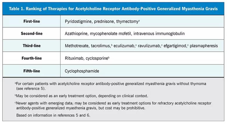 Autoimmunity and postural orthostatic tachycardia syndrome: Implications in  diagnosis and management