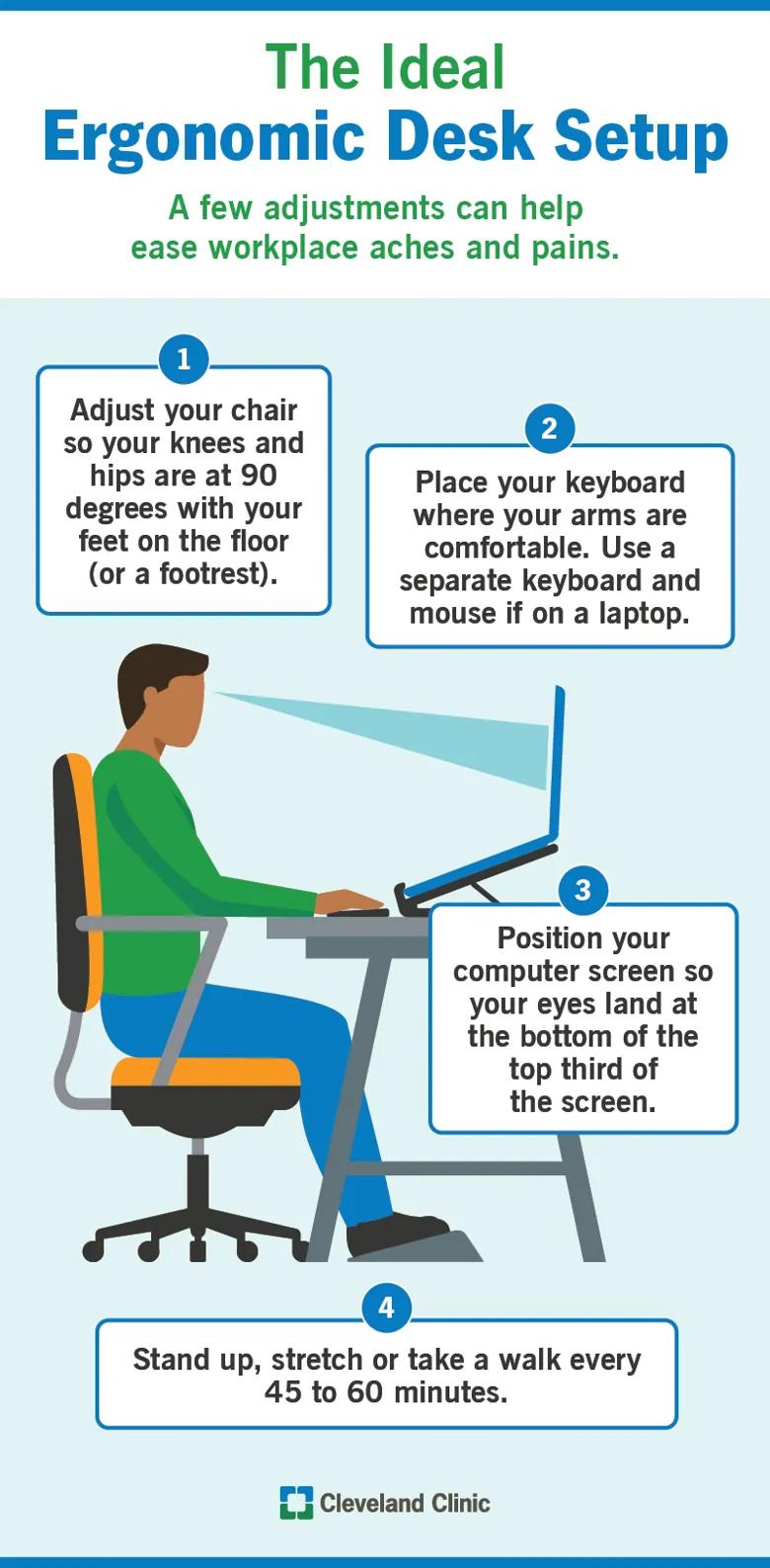 The ideal ergonomic desk set up, with proper feet and screen height placement