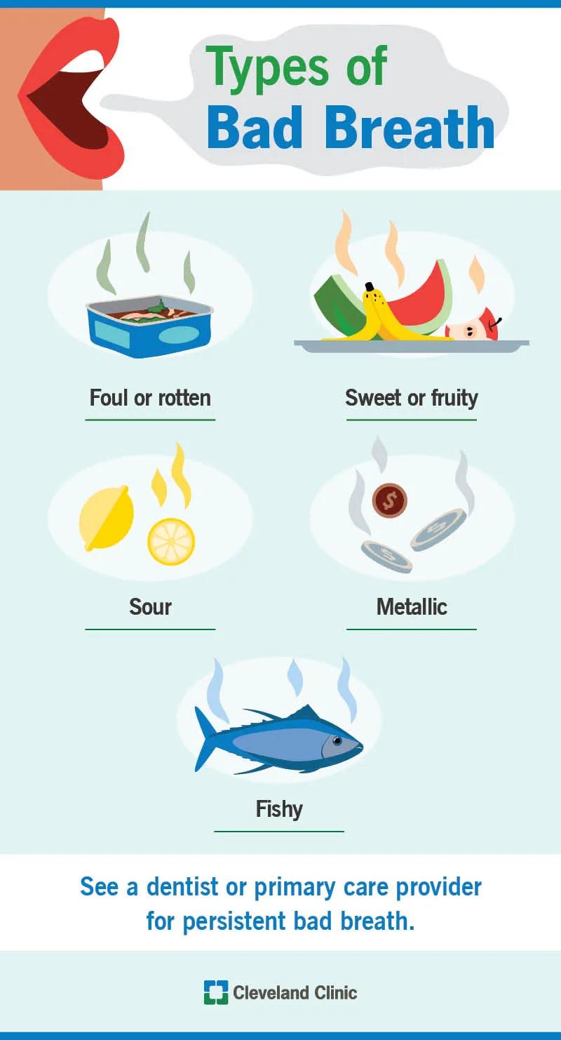 Types of bad breath smells, including fruity, metallic and sour