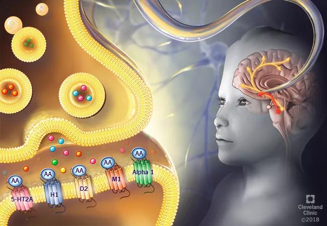 Atypical Antipsychotics for Chronic Pain Syndromes
