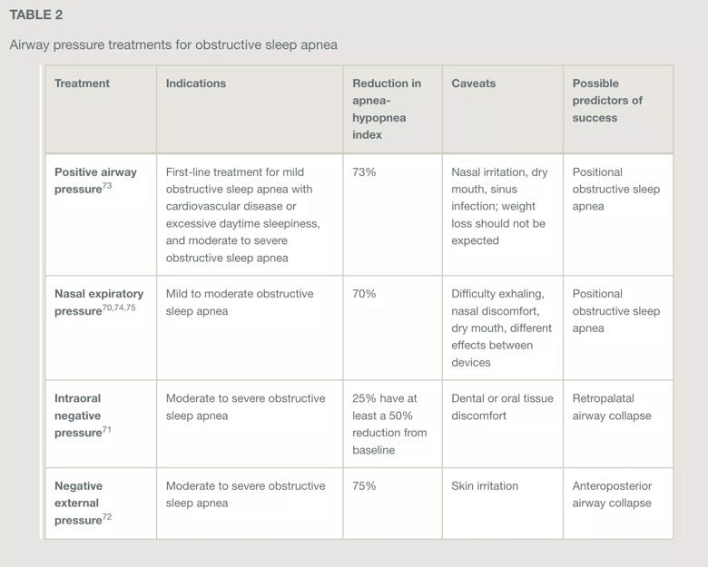 Airway pressure treatments for OSA