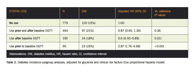StatinsT2_805x300