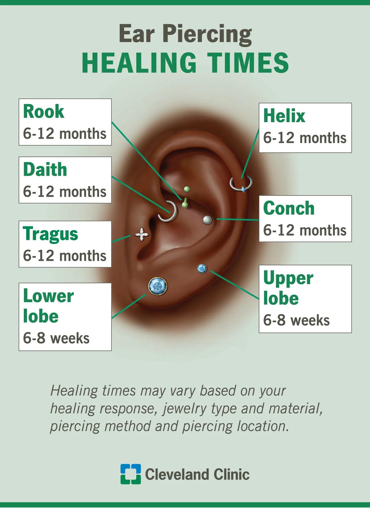 Ear piercing types healing times