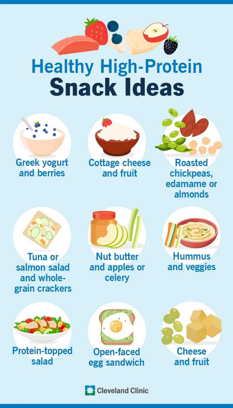 Healthy high-protein snack ideas, like protein-topped salad and cottage cheese and fruit