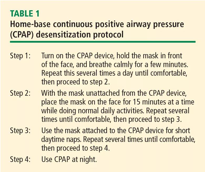 Download of positive airway pressure use data for a month (A) and leak data for a night (B).