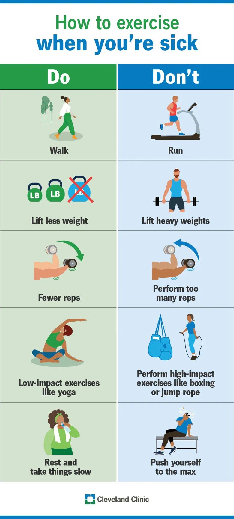 How to exercise when you're sick, dos and don'ts
