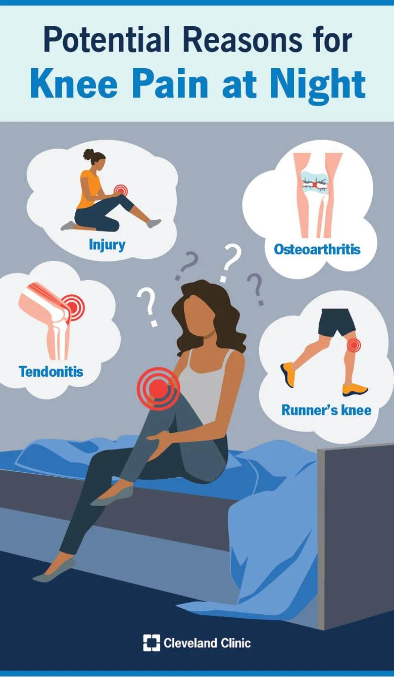 Potential reasons for knee pain at night