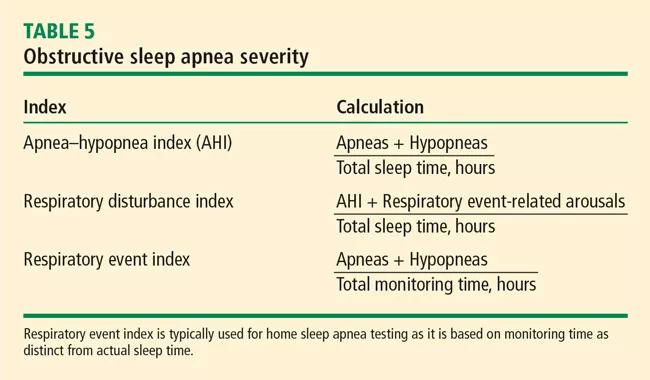 Obstructive Sleep Apnea: Basics For Nonspecialists