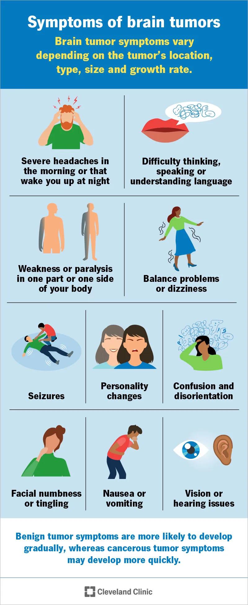 Possible brain tumor symptoms, including severe headaches, imbalance, personality changes, seizures, confusion and paralysis