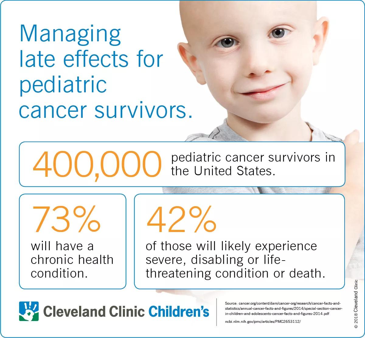 Cancer