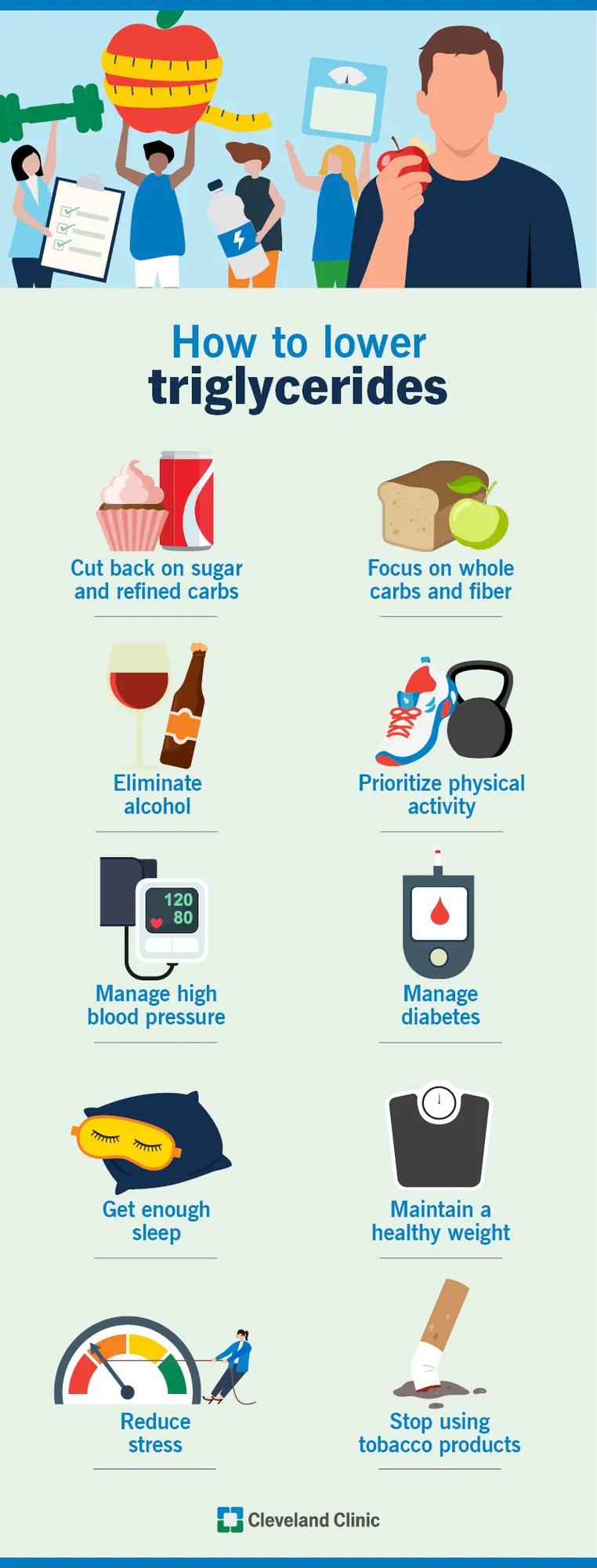 How to lower triglycerides