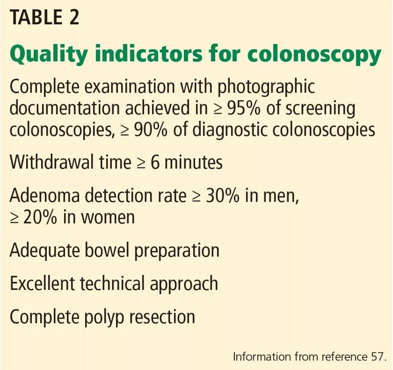 Quality indicators for colonoscopy infographic