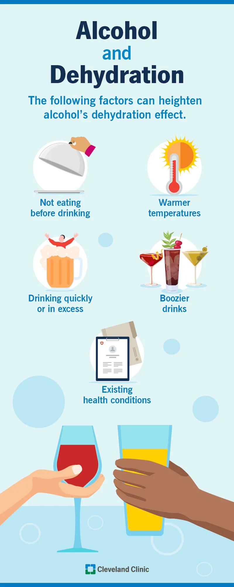 Factors that can increase dehydration when drinking alcohol