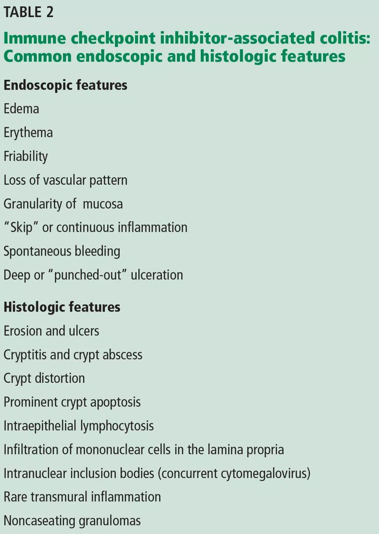 Table showing common endoscopic and histologic features