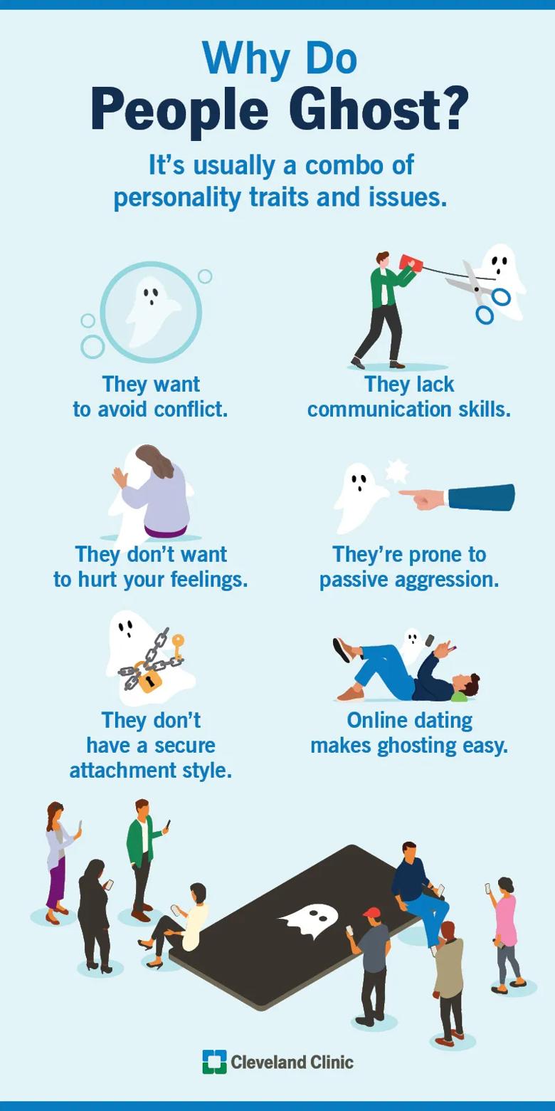 Why people ghost