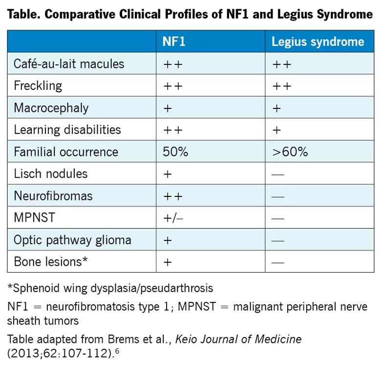 Café-Au-Lait Macules and Macrocephaly in a 19-Month-Old