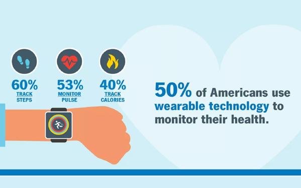 24-CCC-4514053-Heart-Month-Infographics-ccf2 16&#215;10 top2