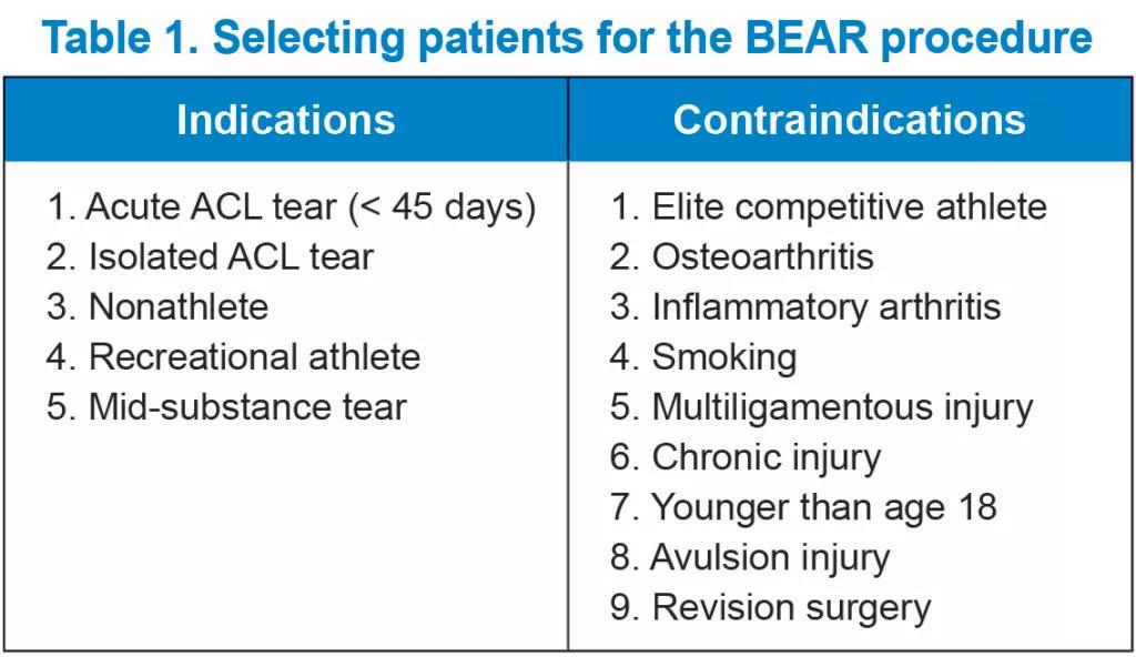 Indications and contraindications for the BEAR procedure