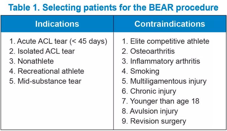 Indications and contraindications for the BEAR procedure