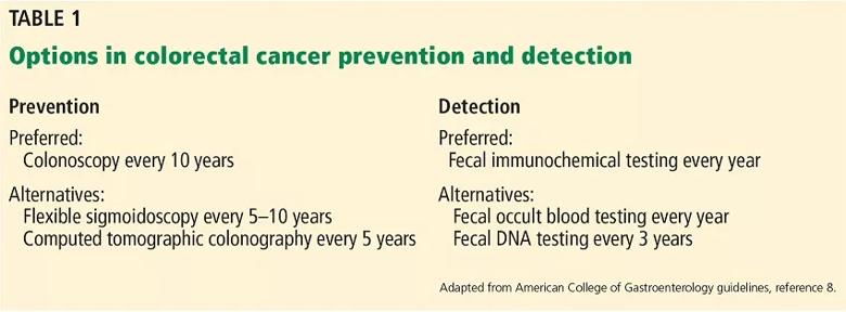 Options in colorectal cancer prevention and detection infographic