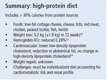 High-Protein Diet summary