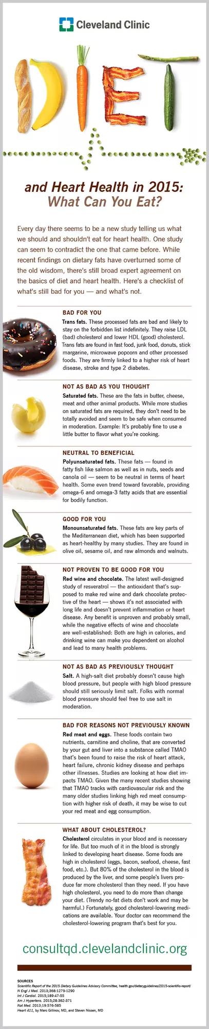 Diet and Heart Health in 2015