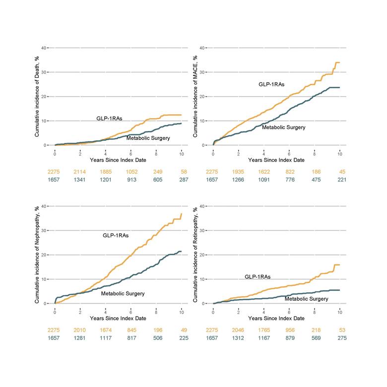 Charts showing findings