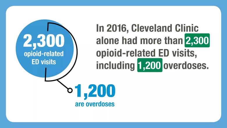 Cleveland-Clinic-Opioids