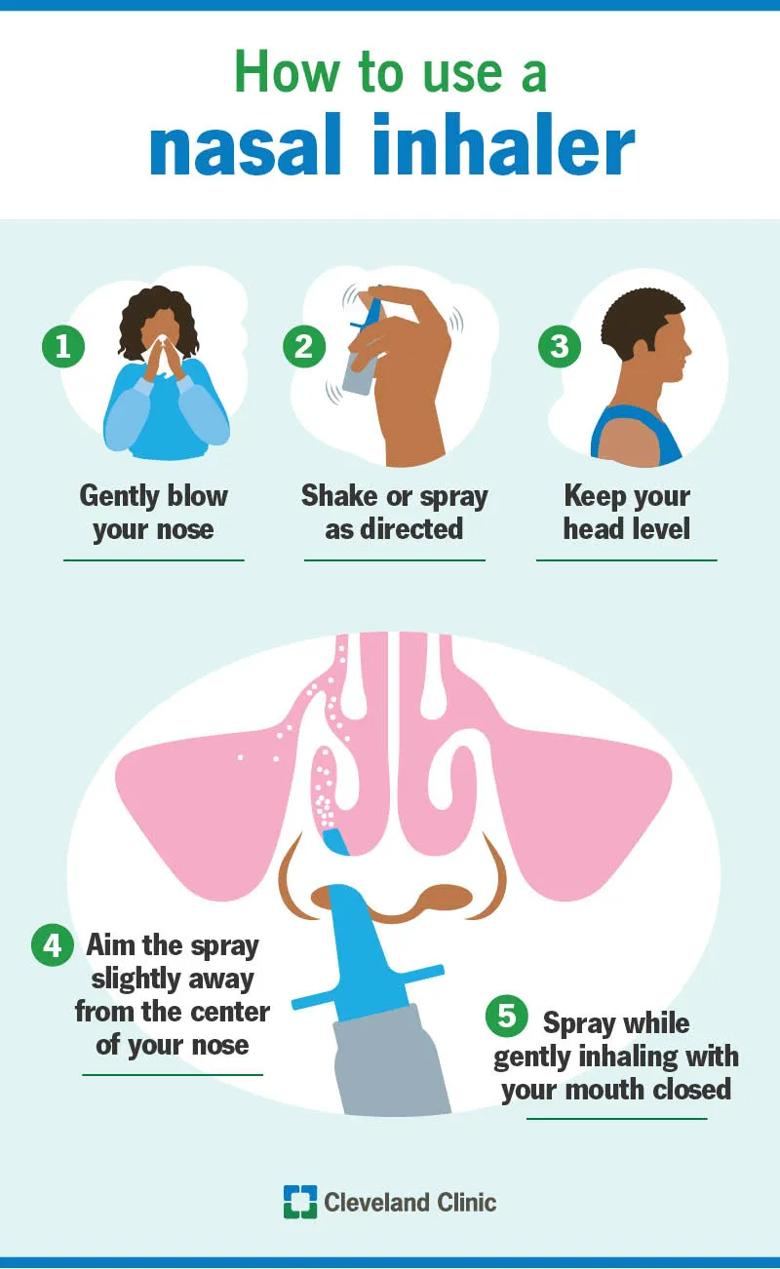 How to use a nasal spray/inhaler