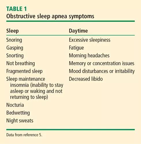 Obstructive Sleep Apnea (OSA): Symptoms & Treatment