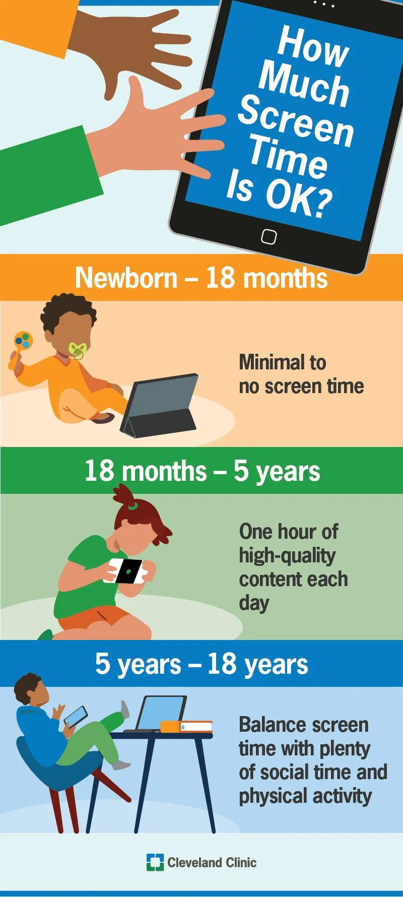 How much screen time is ok for kids at different age ranges