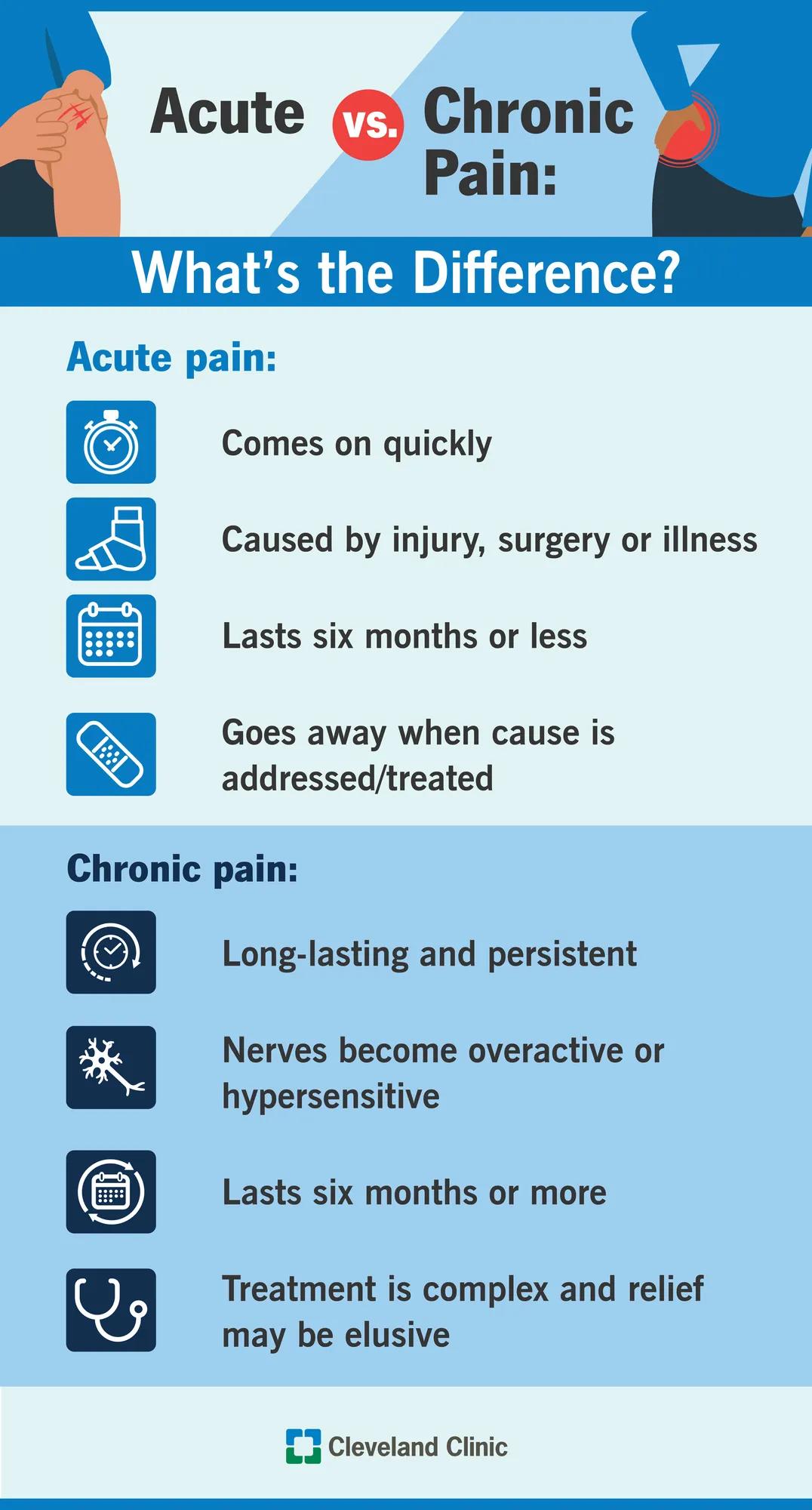Acute vs. chronic pain differences