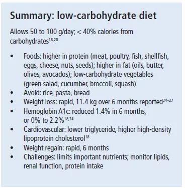 Low-carbohydrate diet summary