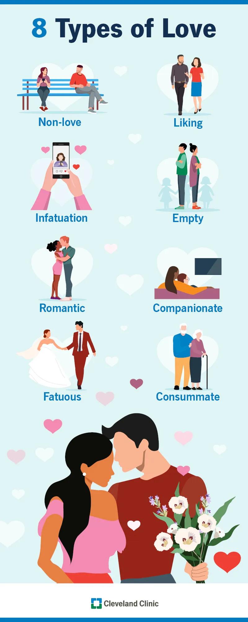 8 types of love