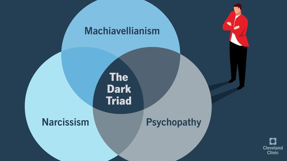 Infographic/Venn diagram of the dark triad, with narcissim, psychopathy and Machiavellianism